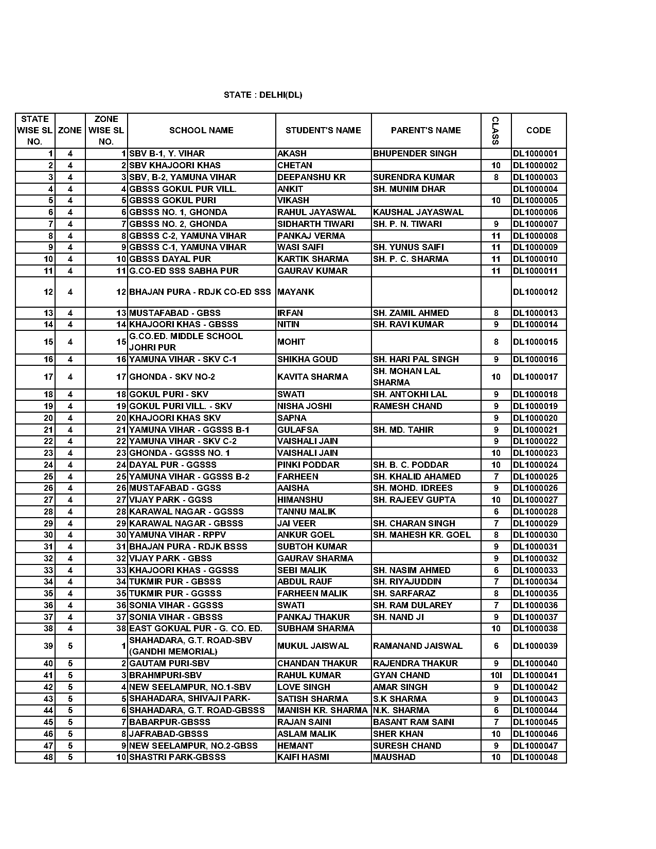 class notes of rakesh yadav pdf in hindi